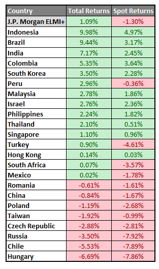 Currency-Performance1,-d-,png.ashx