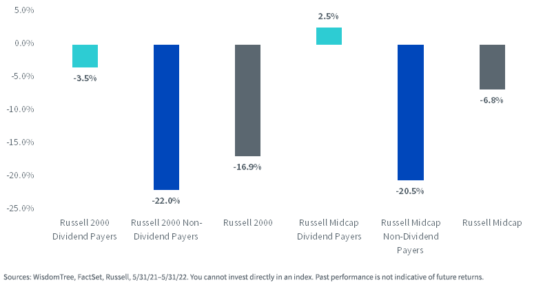 figure-1---trailing-12-month-returns.png