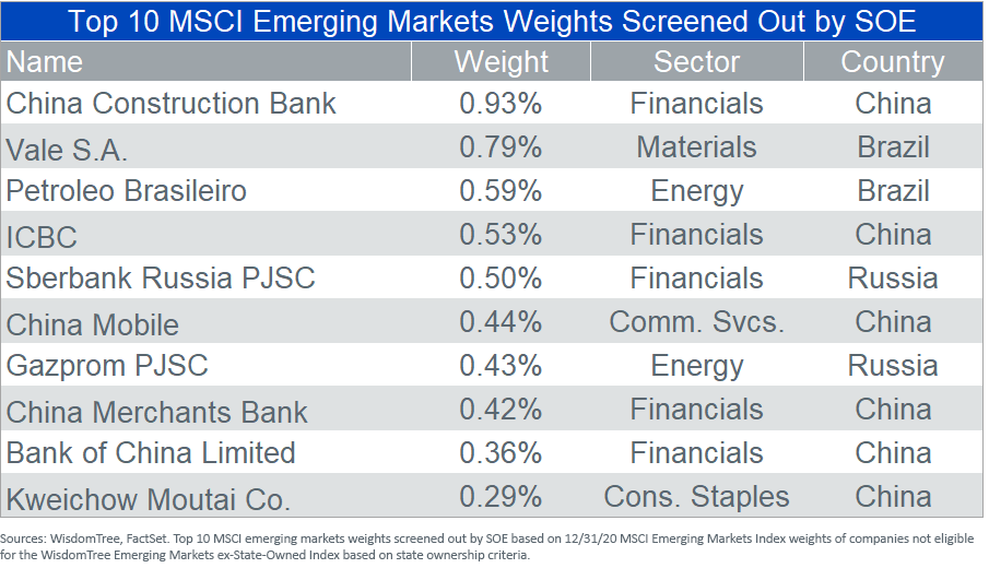 figure-2_-soe-weighting.png