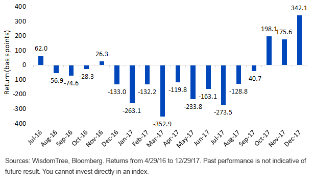 wtmftr-rolling-3-month-return.gif