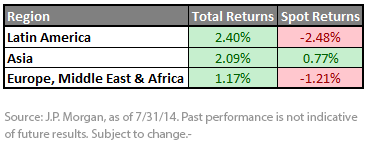Currency-Performance-Region1,-d-,png.ashx