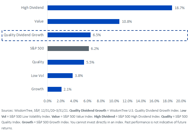 figure-6_index-total-returns-1q-2021.png