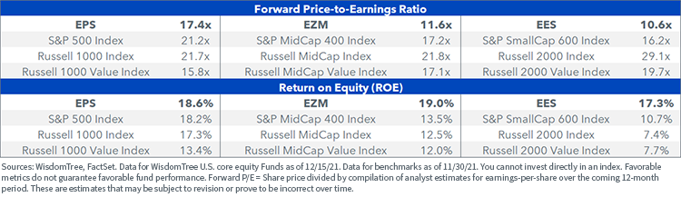 figure-1---rebalance-results.png