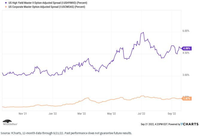 figure-5---option-adjusted-spread.png