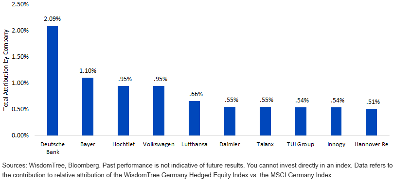 top-10-companies-for-wtgeh.gif