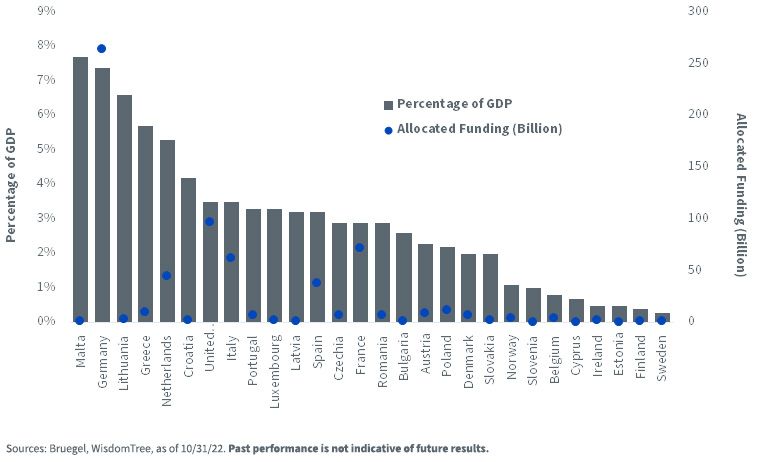 figure-3---european-governments-earmarked-and-allocated-funding.jpg