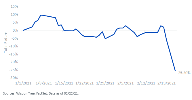 figure-1_cumulative-perf_petrobras.png