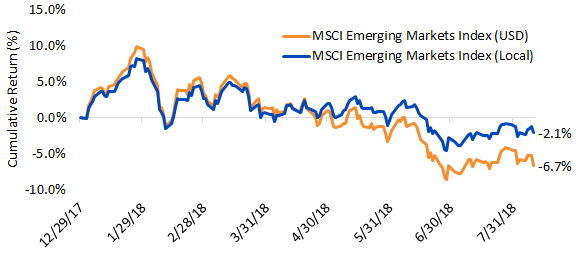 msci-em-ytd.gif