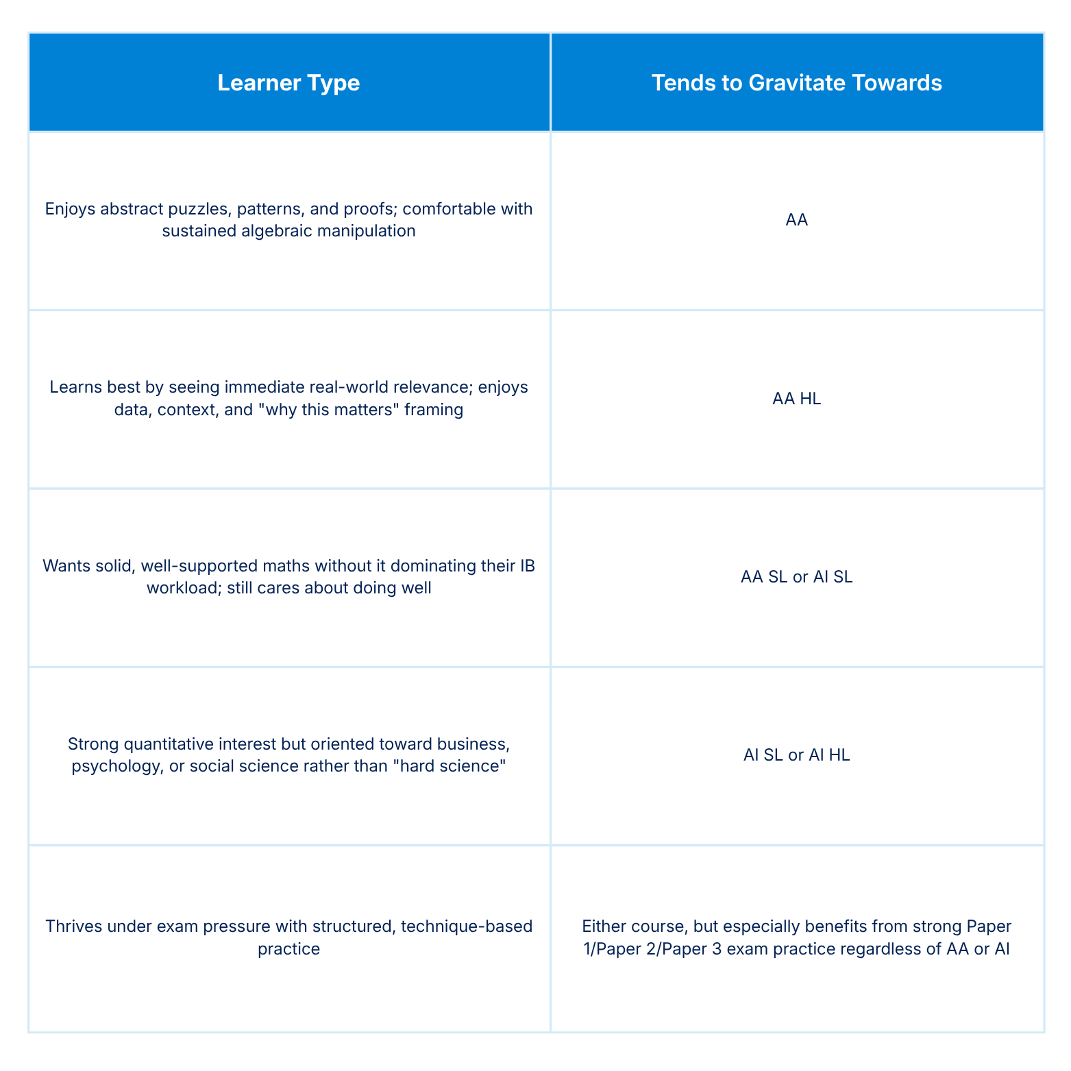 A Learner Type Table Matched to a Math Course
