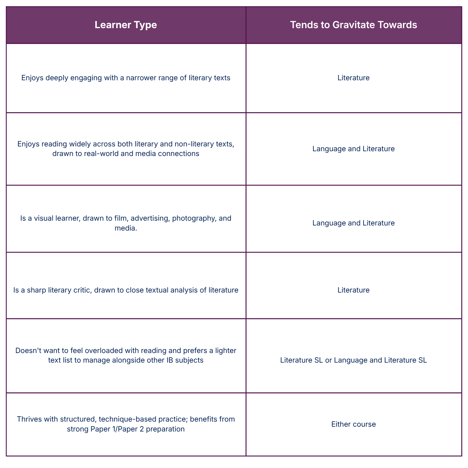 A Learner Type Table Matched to an English Course