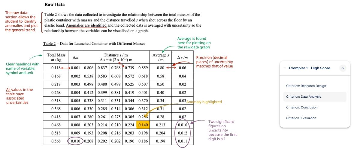 IB Physics exemplar