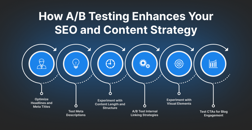 How AB Testing Enhances Your SEO and Content Strategy