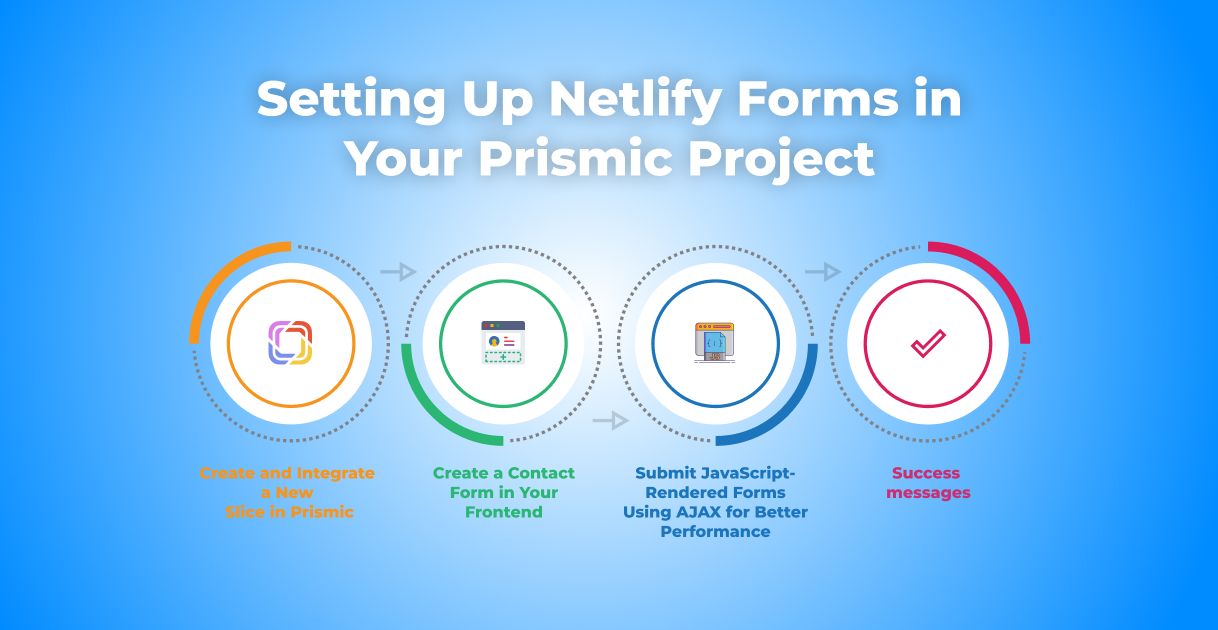 Setting Up Netlify Forms in Your Prismic Project