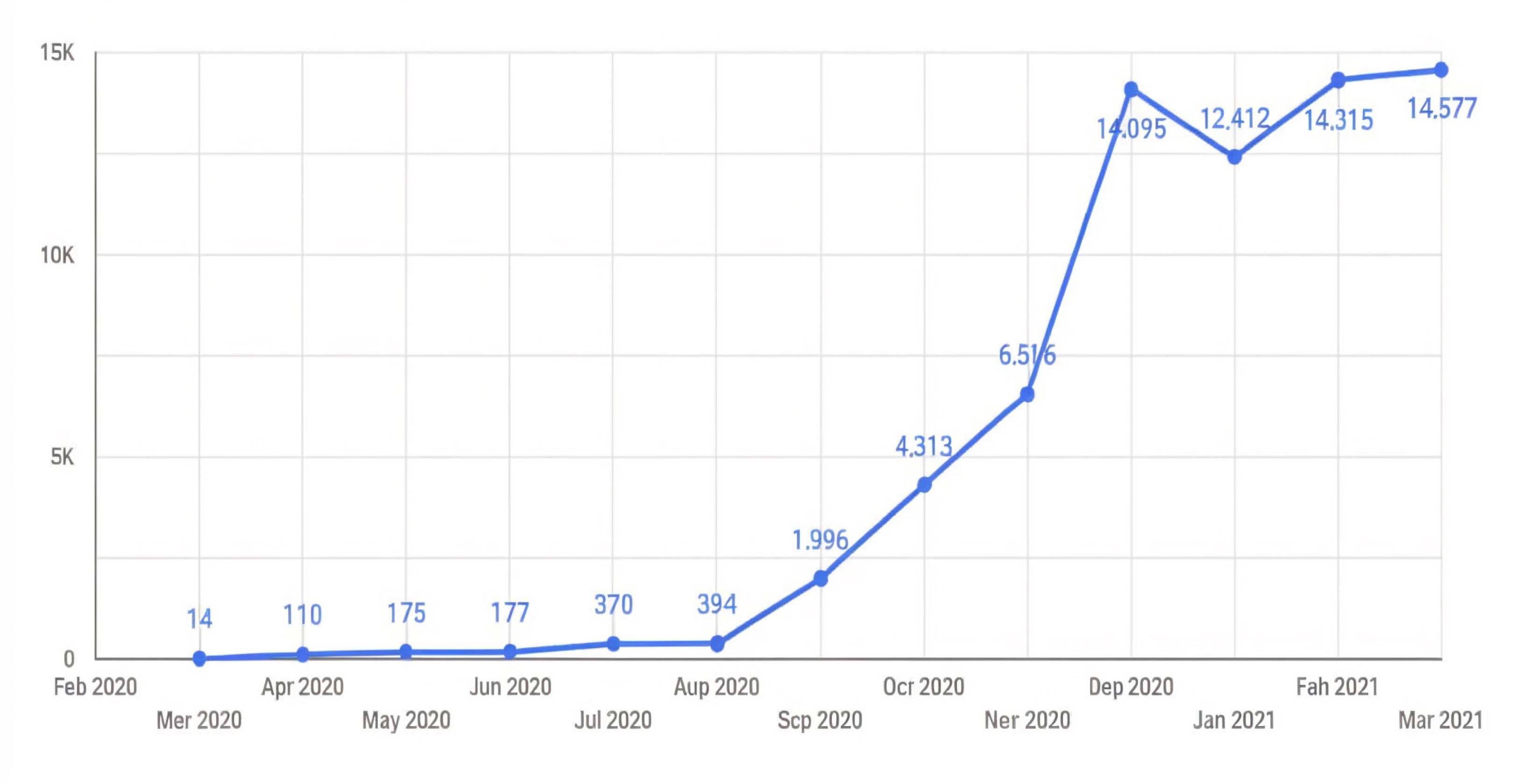 organic traffic seo
