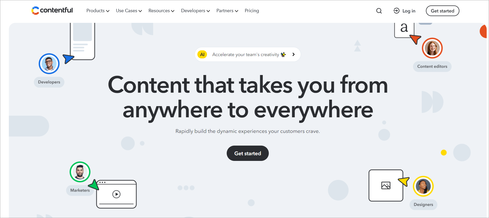 contentful