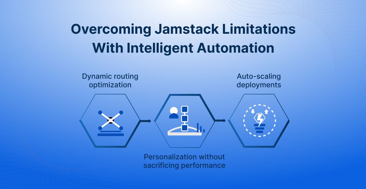 Overcoming Jamstack Limitations with Intelligent Automation