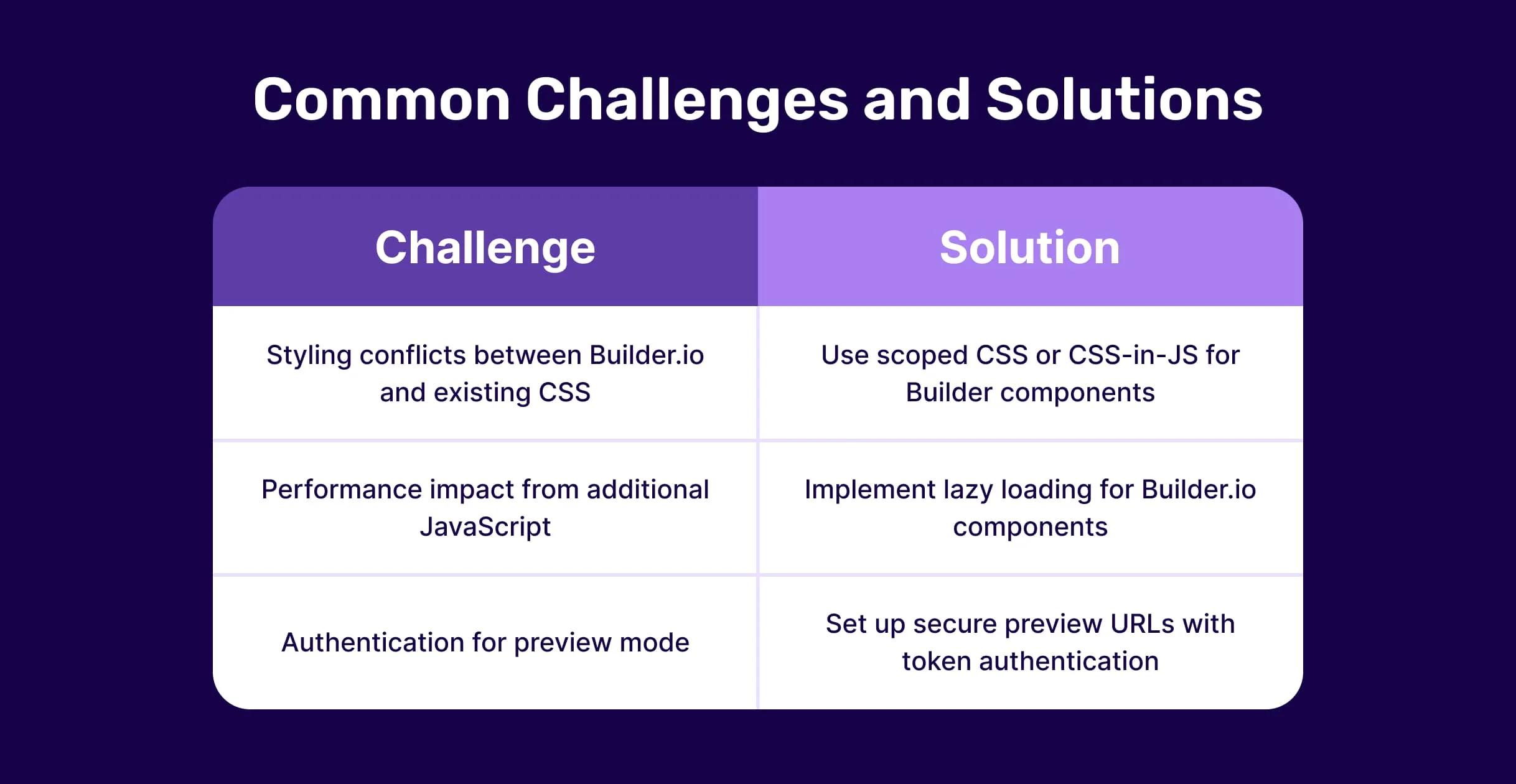 Common Challenges and Solutions