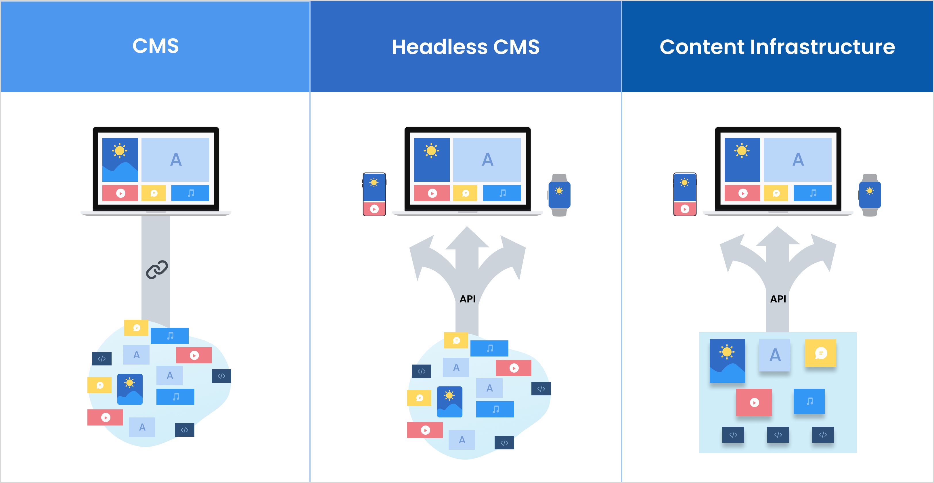 sanity web apps