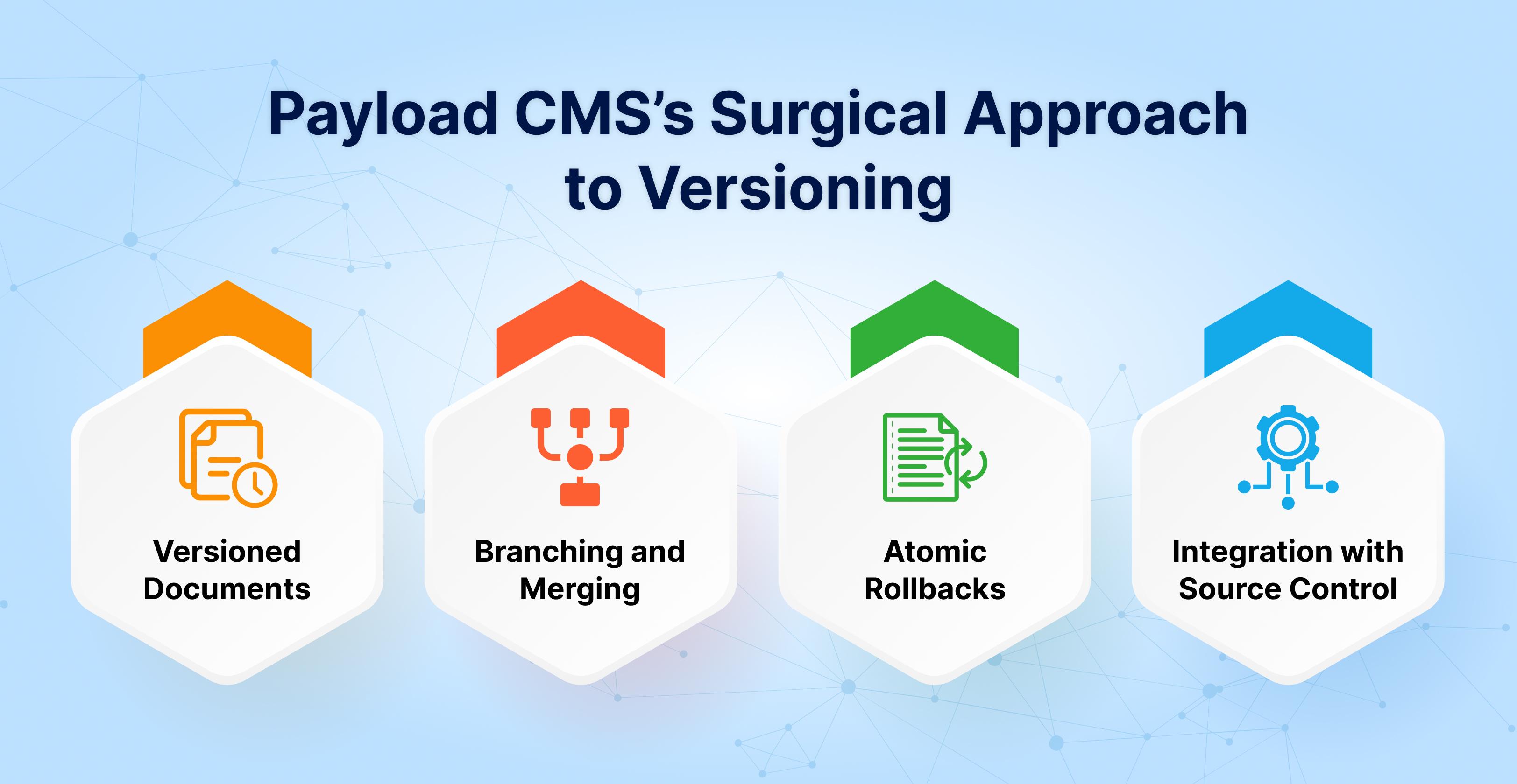 Payload CMS’s Surgical Approach to Versioning