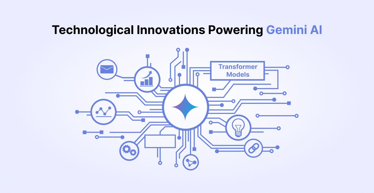 Technological Innovations Powering Gemini AI