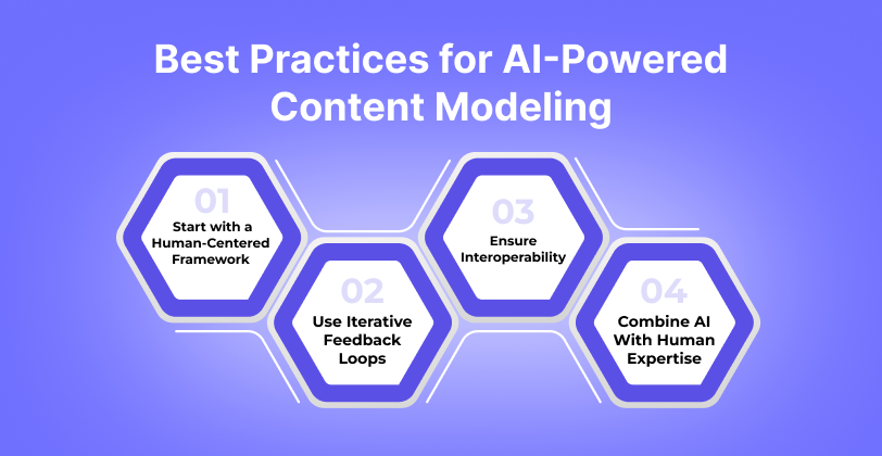 Best Practices for AI-Powered Content Modeling