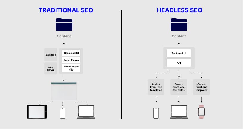 traditional-vs-headless-seo