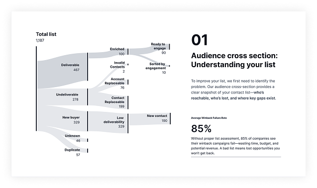 Scalable UI Components 1-3