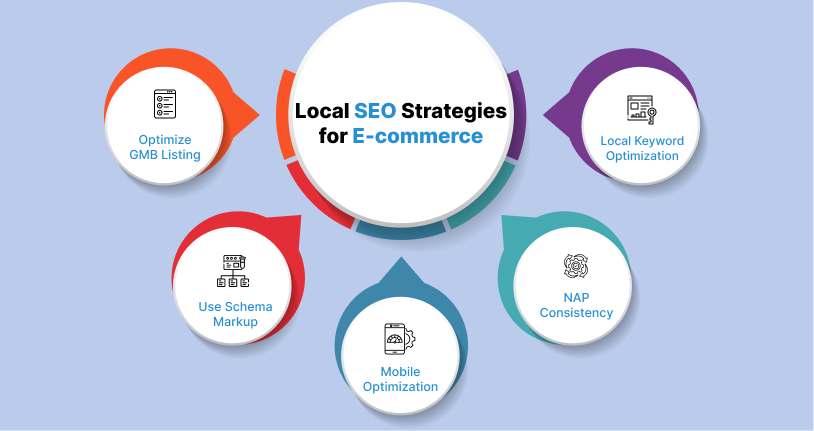 Local SEO Strategies for E-commerce