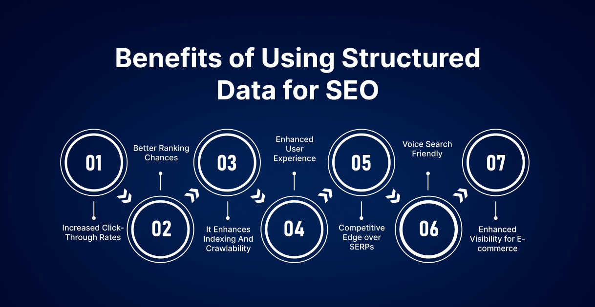 Benefits of Using Structured Data for SEO