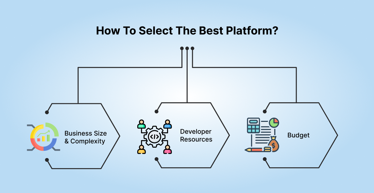 how-to-select-the-best-platform