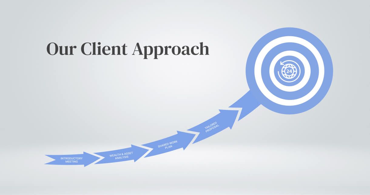 client approach
