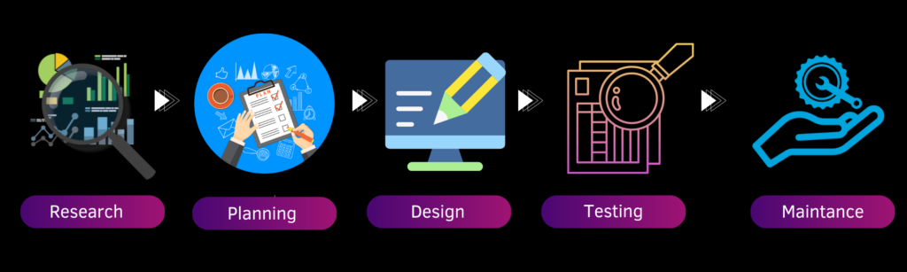 how-we-work-for-clients-rw-infotech