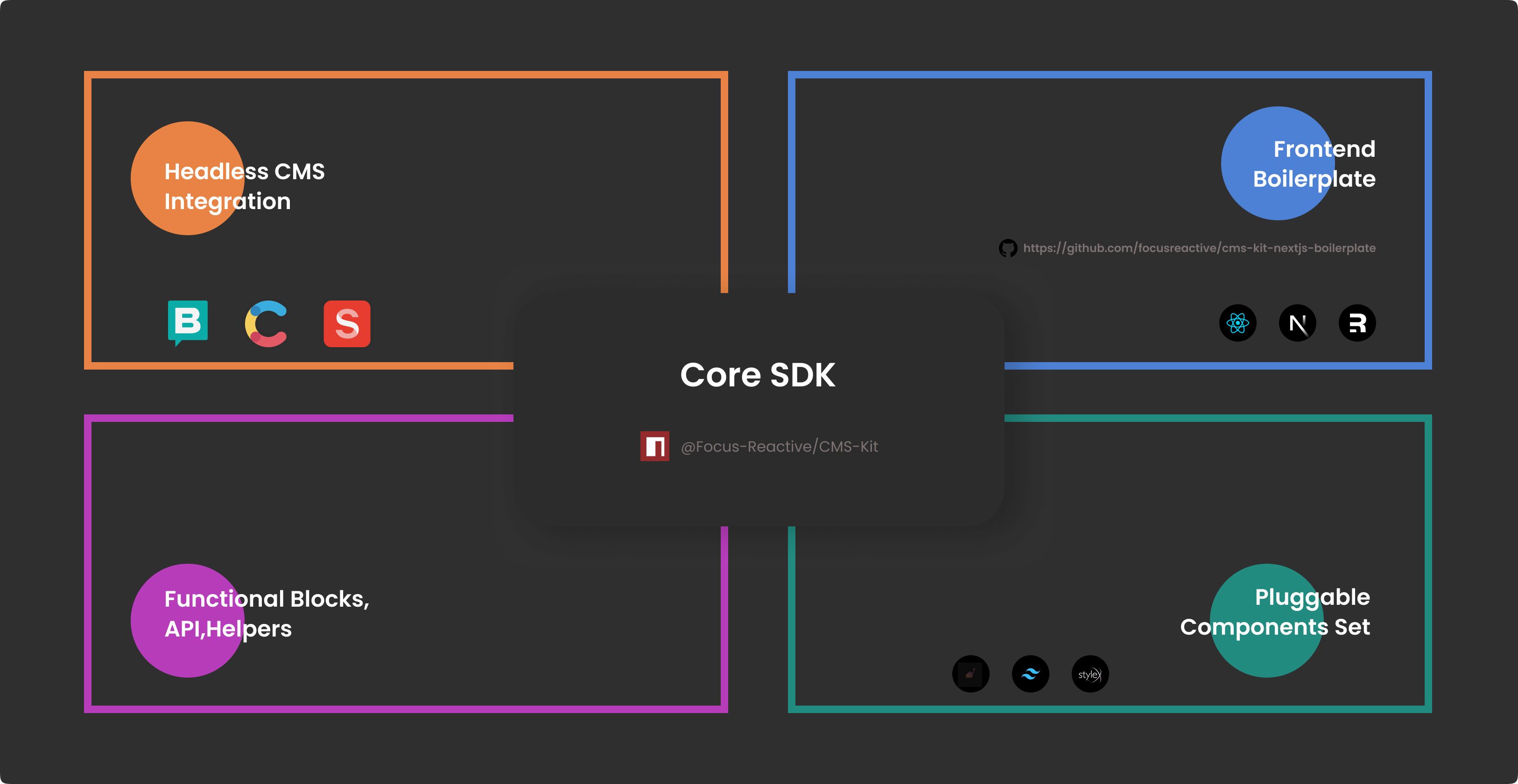 How Do You Integrate With Modern Web Frameworks?