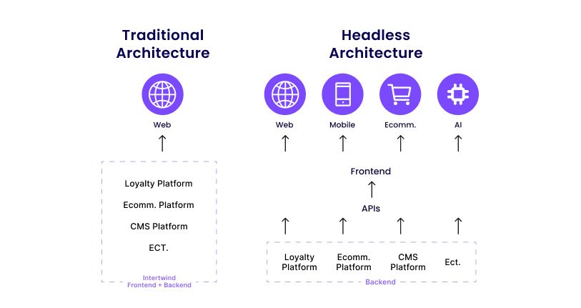 headless-seo