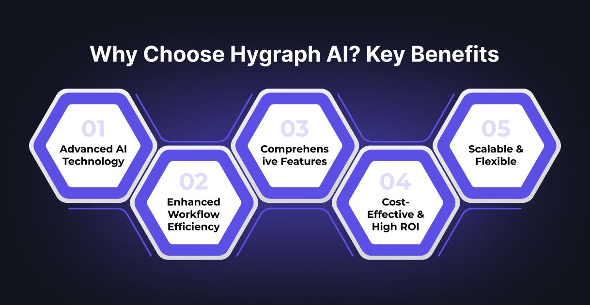 Why Choose Hygraph AI_ Key Benefits