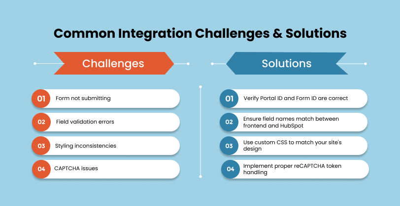 Common Integration Challenges & Solutions