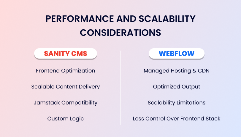 Performance and Scalability Considerations