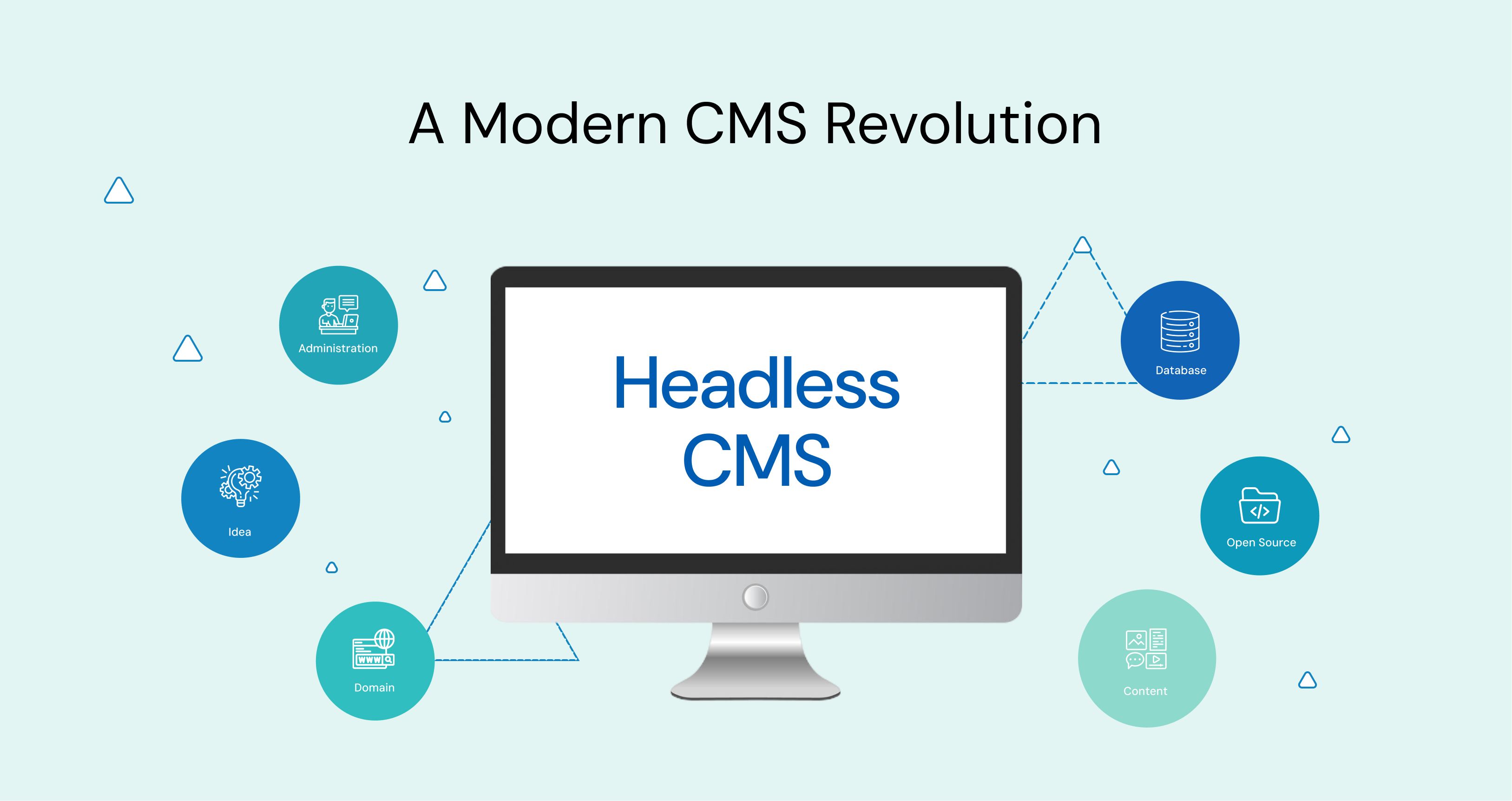 Headless CMS