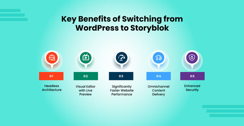 Key Benefits of Switching from WordPress to Storyblok