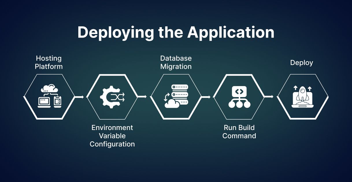 Deploying the Application