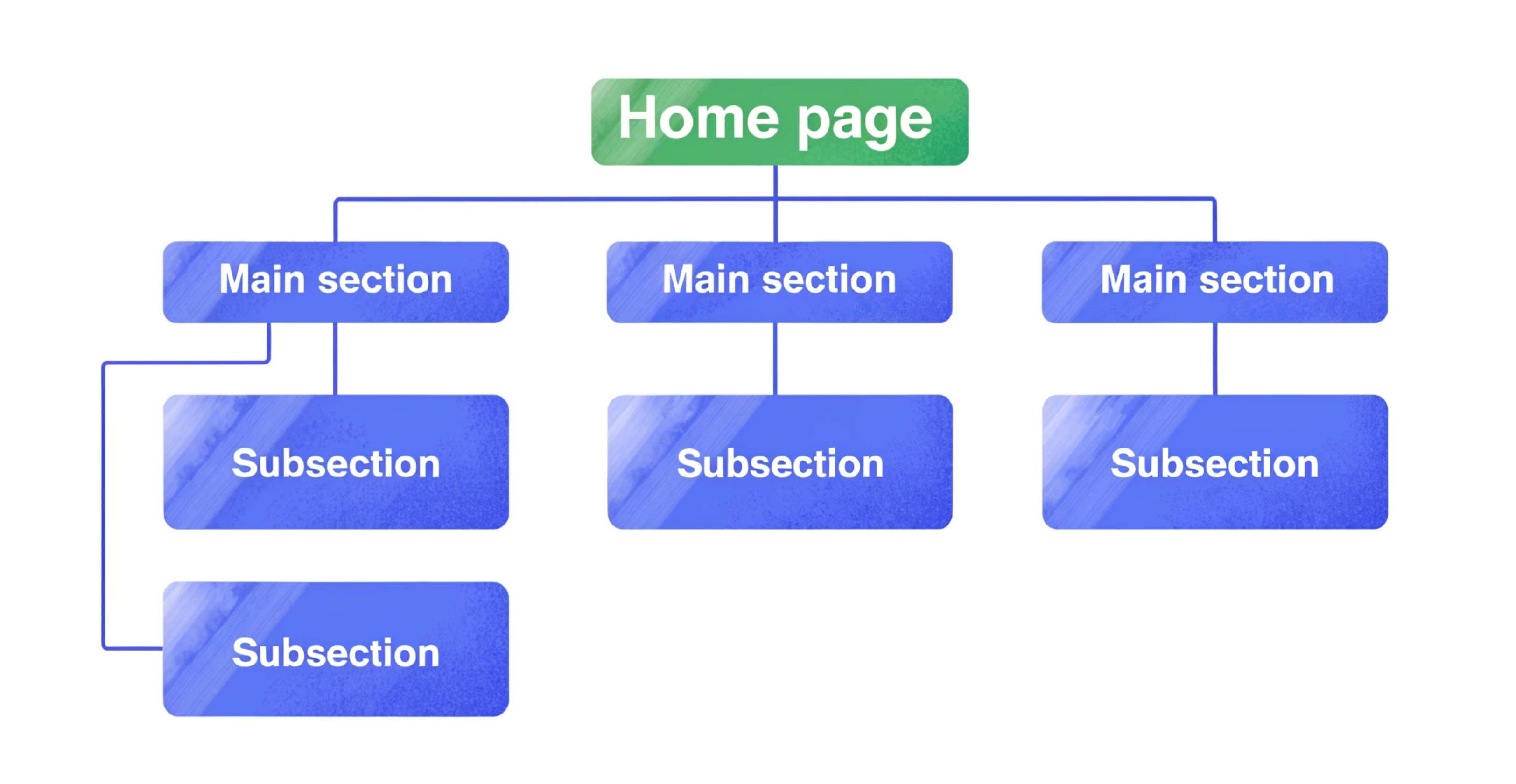 Home page