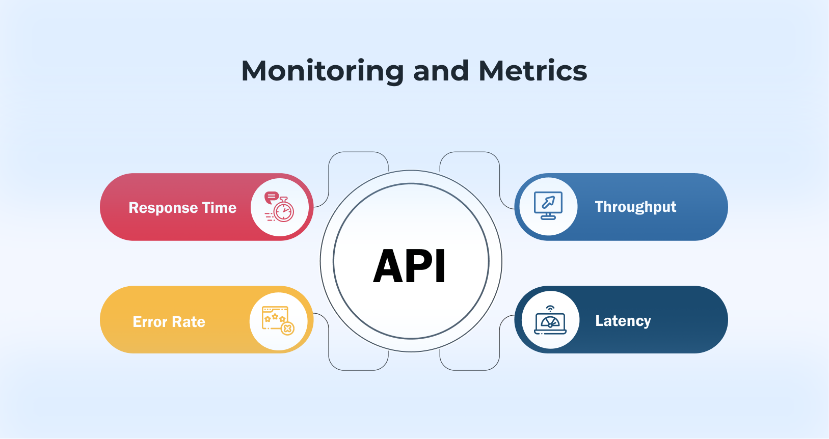 Monitoring and Metrics