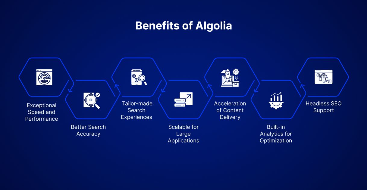 Benefits of Algolia