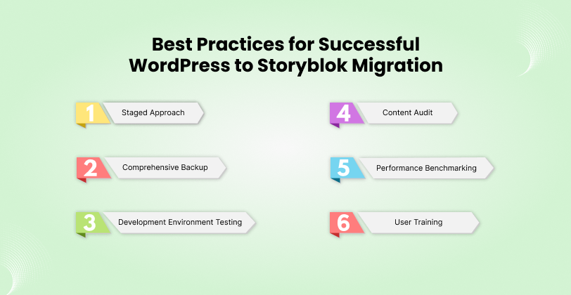 Best Practices for Successful WordPress to Storyblok Migration