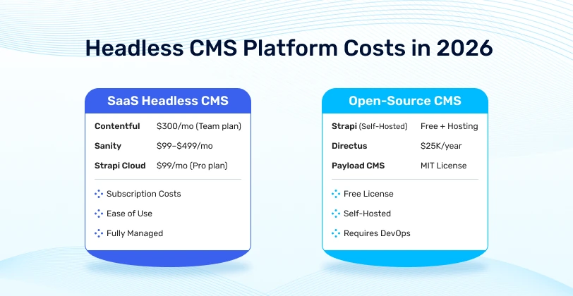 Headless CMS Platform Costs in 2026