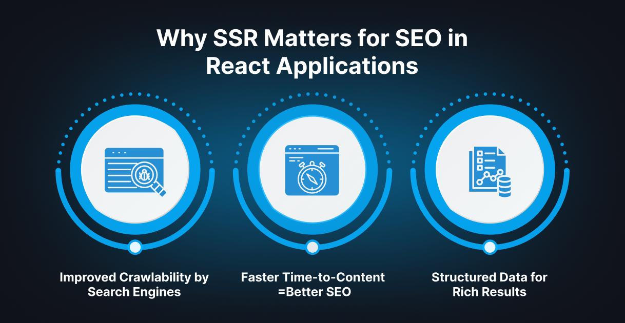 Why SSR Matters for SEO in React Applications