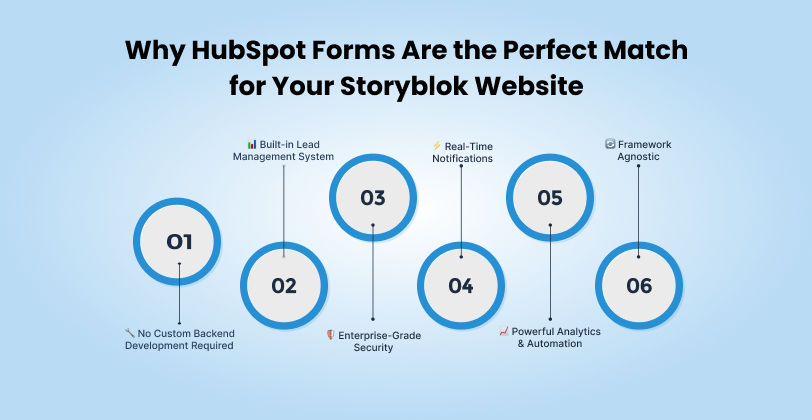 Why HubSpot Forms Are the Perfect Match for Your Storyblok Website