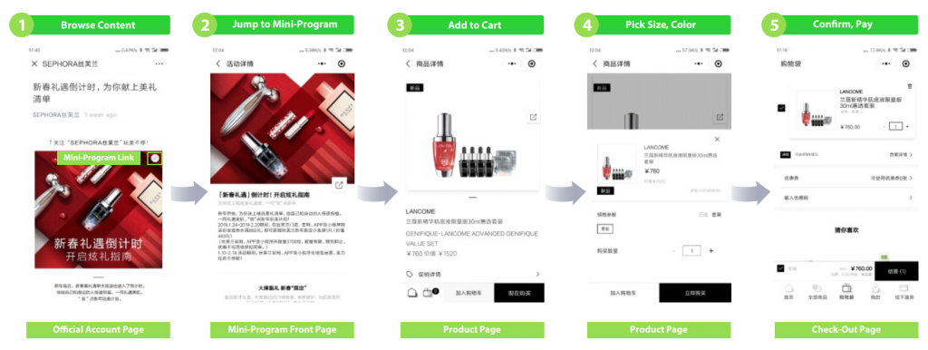 Sephora - customer journey. Photo: Azoya