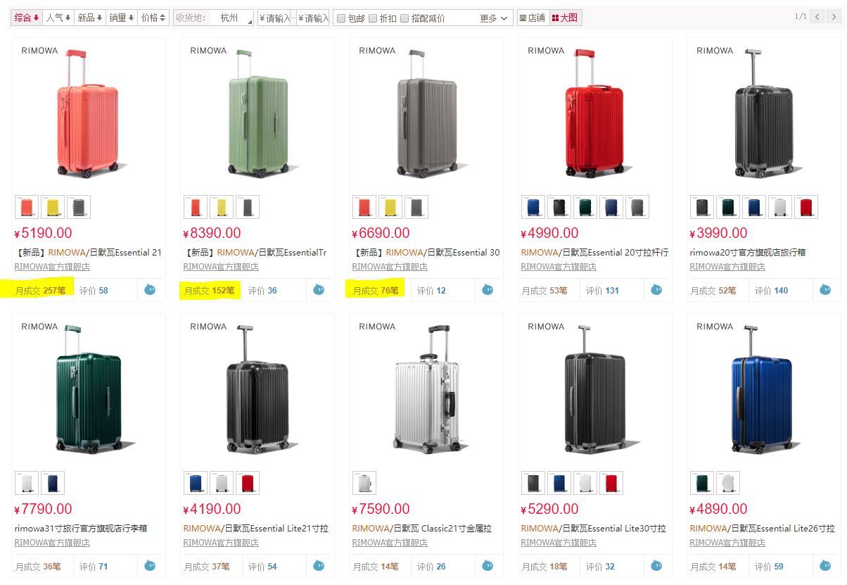 How Rimowa Boosts Tmall E-Commerce Sales with New China Brand