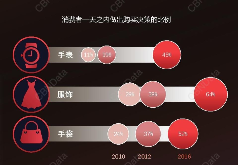 Photo: CBN Data Center and Alibaba's Tmall report